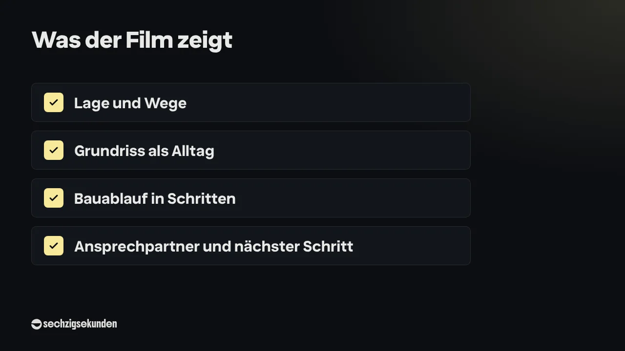Checkliste „Was der Film zeigt“: Lage und Wege; Grundriss als Alltag; Bauablauf in Schritten; Ansprechpartner und nächster Schritt.