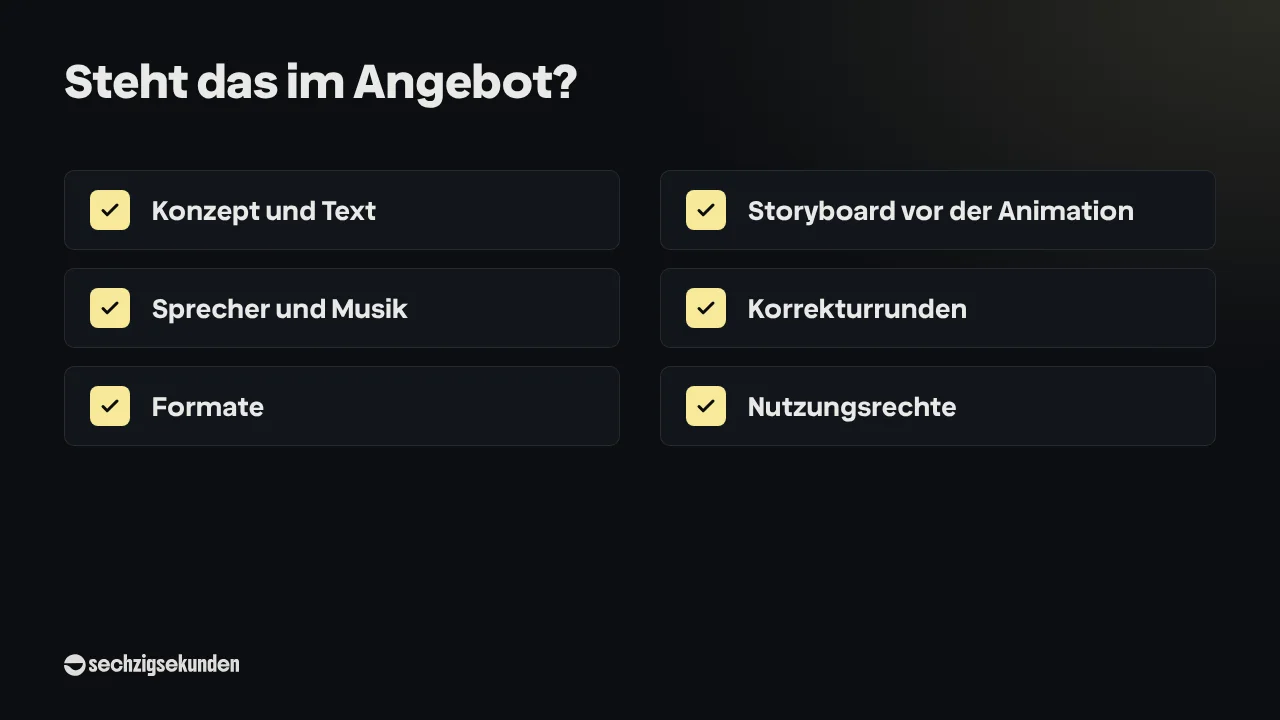 Checkliste „Steht das im Angebot?“: Konzept und Text, Storyboard vor der Animation, Sprecher und Musik, Korrekturrunden, Formate, Nutzungsrechte.