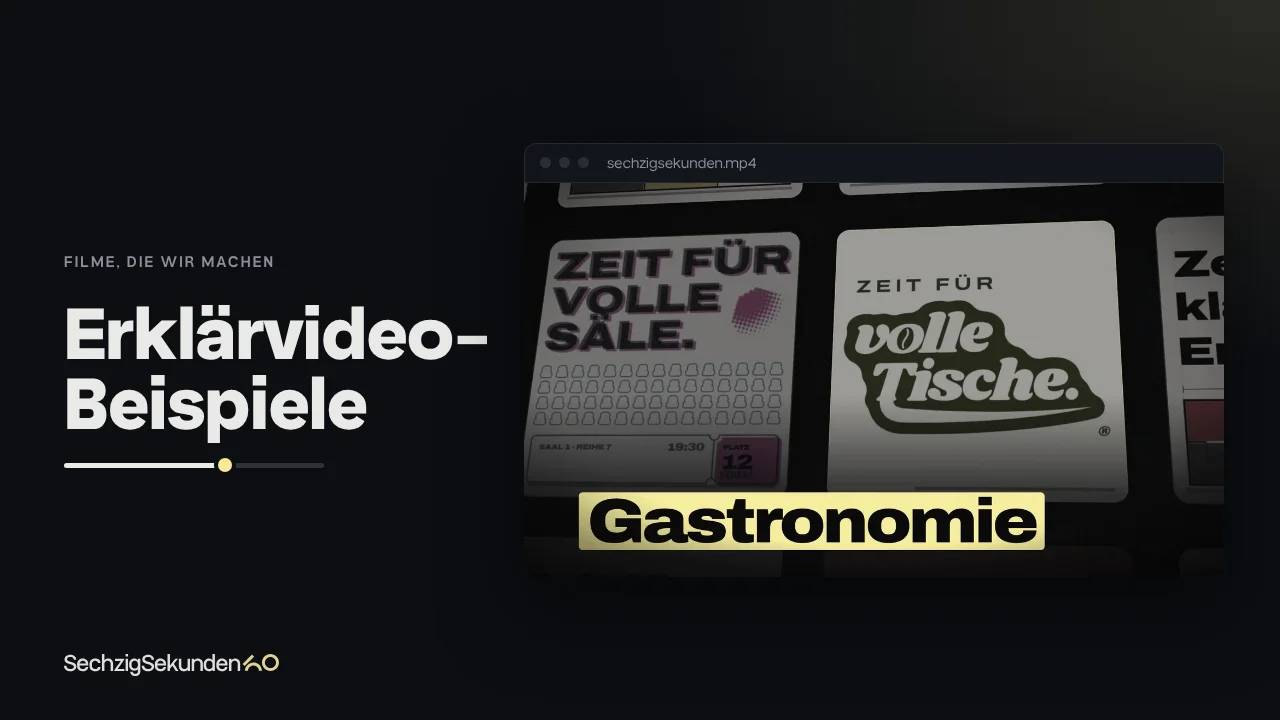 Kopfbild: Szene aus unserem eigenen Film mit Branchenkarten und dem Schriftzug „Gastronomie“ im Fenster, daneben der Titel „Erklärvideo-Beispiele“.