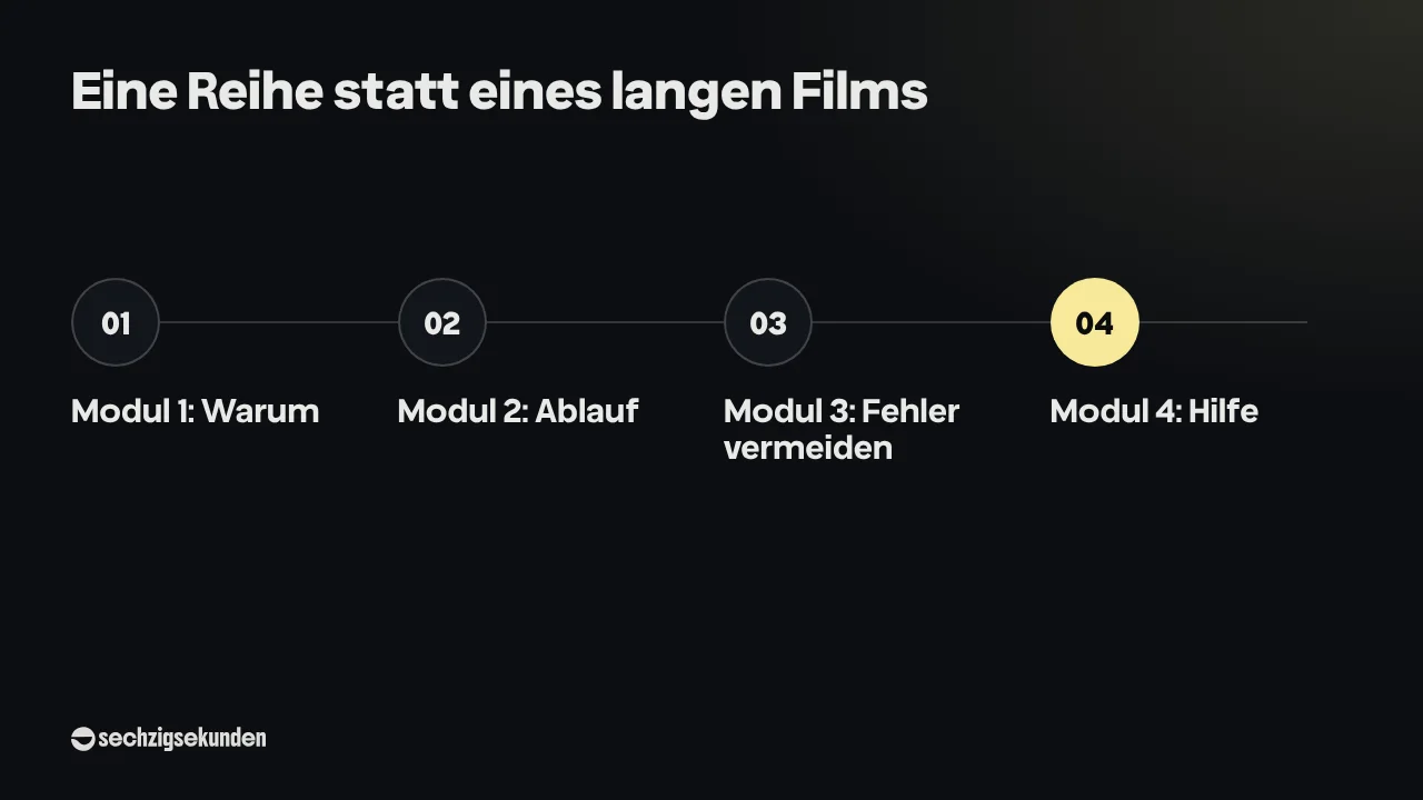 Ablauf „Eine Reihe statt eines langen Films“: Modul 1 Warum, Modul 2 Ablauf, Modul 3 Fehler vermeiden, Modul 4 Hilfe.