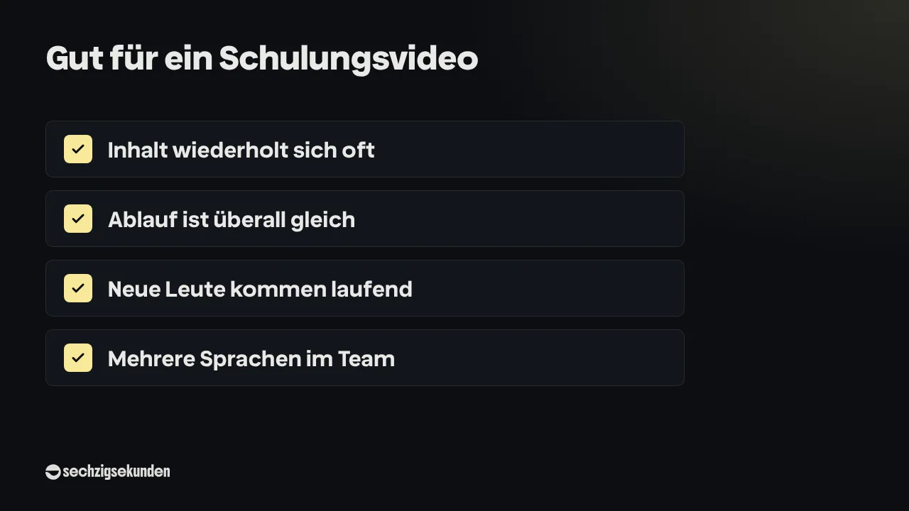 Checkliste „Gut für ein Schulungsvideo“: Inhalt wiederholt sich oft; Ablauf ist überall gleich; Neue Leute kommen laufend; Mehrere Sprachen im Team.
