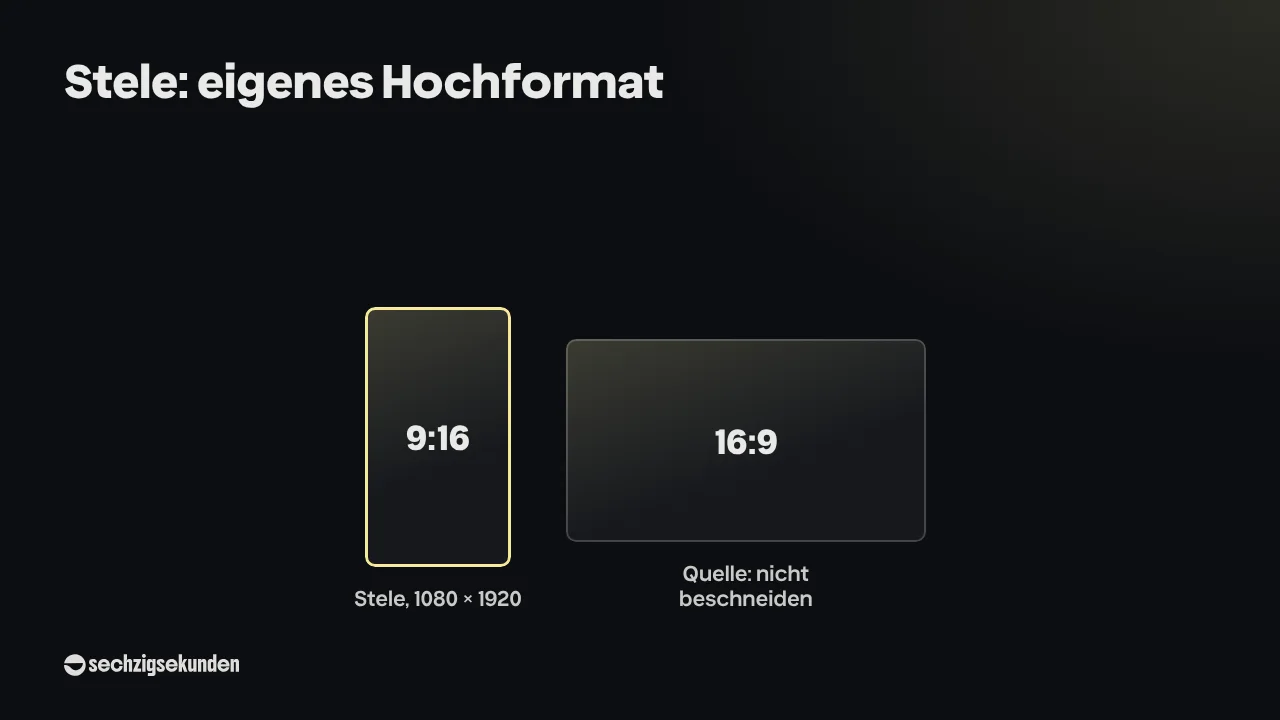 Formate „Stele: eigenes Hochformat“: 9:16 für die Stele mit 1080 × 1920, 16:9 als Quelle, die nicht beschnitten wird.