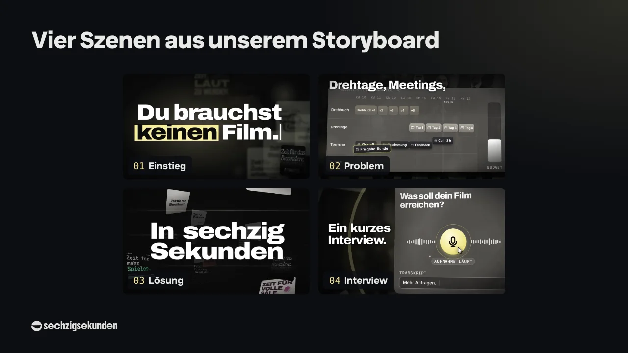 Vier Szenen-Bilder aus unserem eigenen Film als Raster, nummeriert: Einstieg, Problem, Lösung, Interview.