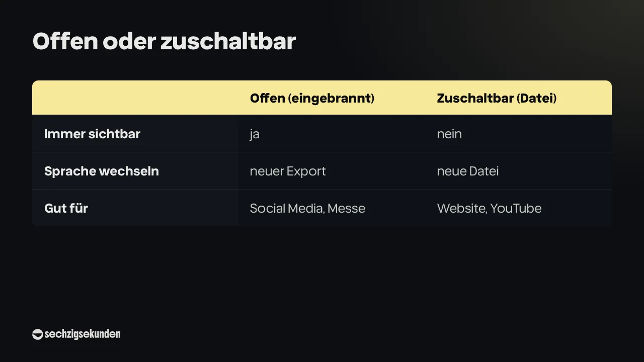 Vergleich Offen oder zuschaltbar: Offene (eingebrannte) Untertitel sind immer sichtbar, ein Sprachwechsel braucht einen neuen Export, gut für Social Media und Messe. Zuschaltbare Untertitel als Datei sind nicht immer sichtbar, ein Sprachwechsel braucht eine neue Datei, gut für Website und YouTube.