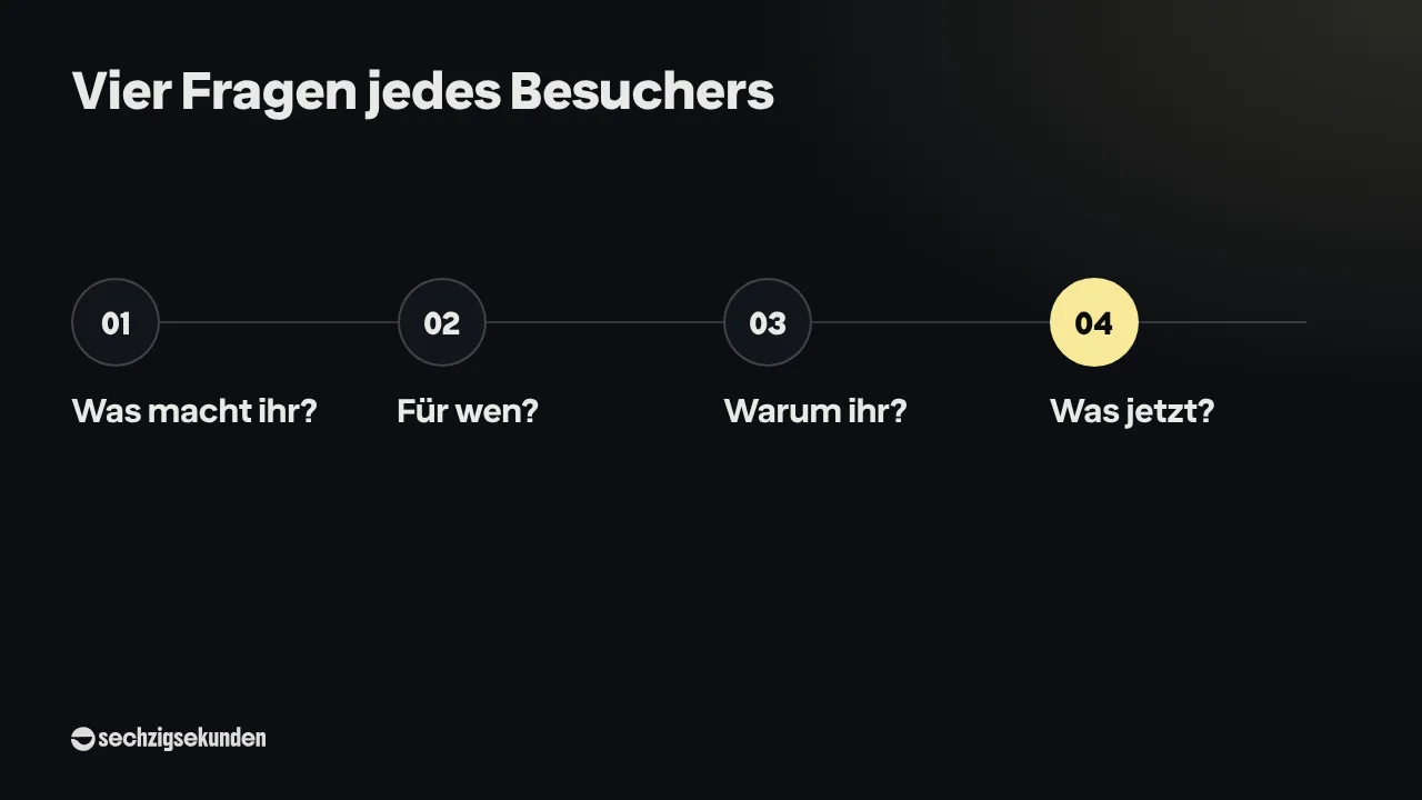 Ablauf „Vier Fragen jedes Besuchers“: Was macht ihr? Für wen? Warum ihr? Was jetzt?