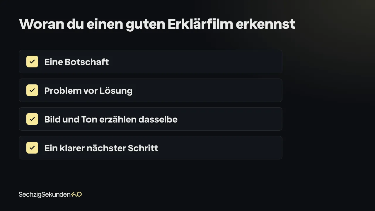 Checkliste „Woran du einen guten Erklärfilm erkennst“: Eine Botschaft; Problem vor Lösung; Bild und Ton erzählen dasselbe; Ein klarer nächster Schritt.