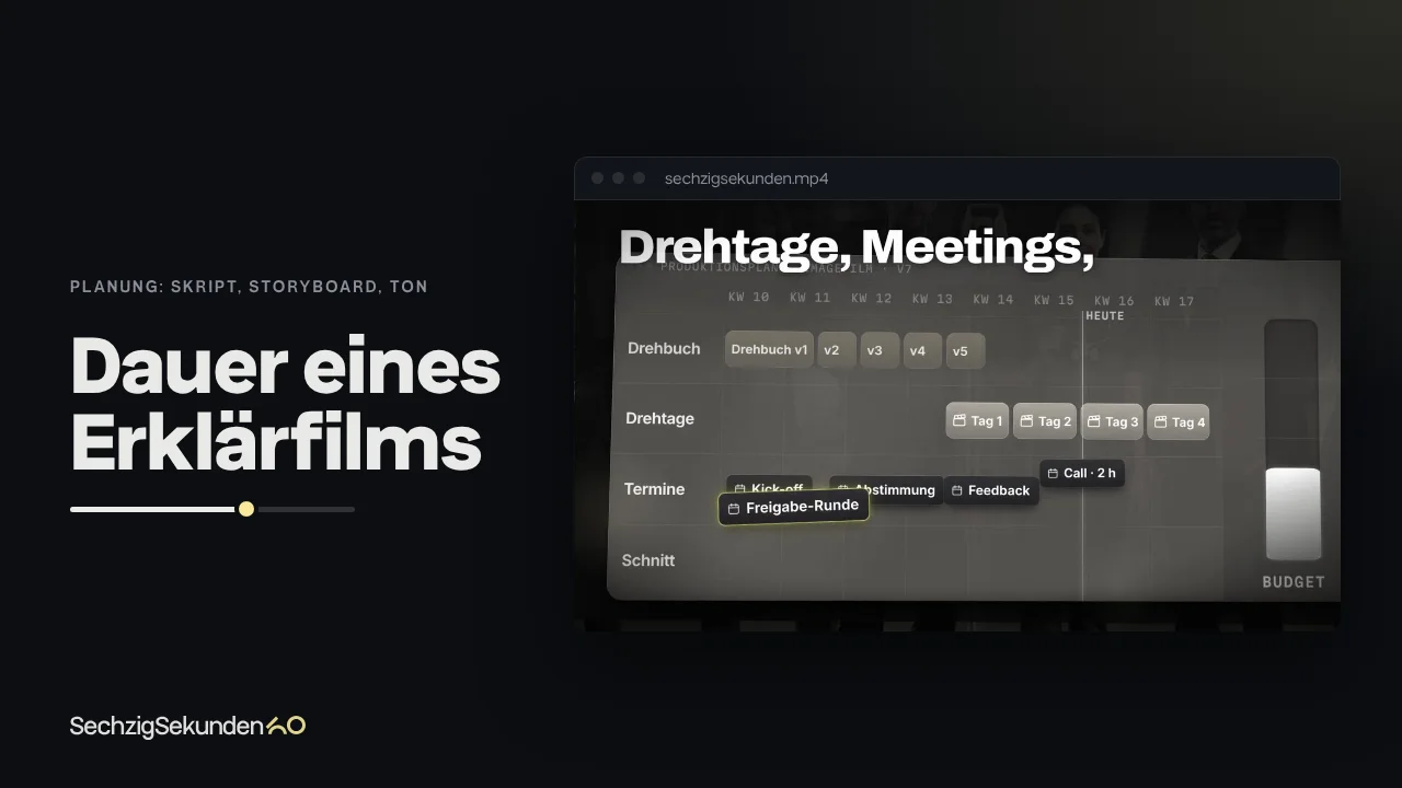 Kopfbild: Szene „Problem“ aus unserem eigenen Film (Produktionsplan mit Drehbuch-Versionen und Drehtagen) im Fenster, daneben der Titel „Dauer eines Erklärfilms“.